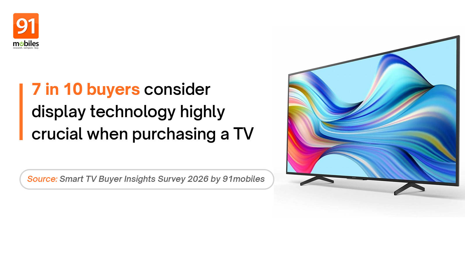 91mobiles Smart TV Buyer Insights Survey 2026: a summary