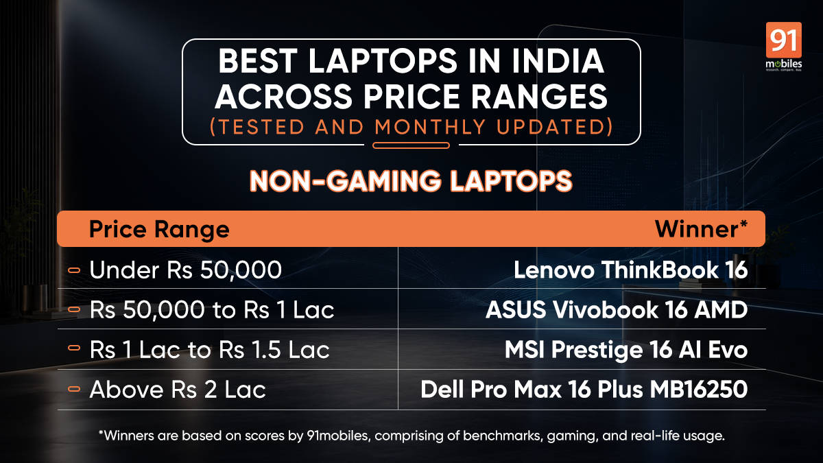 Best Laptops in India Across Price Ranges – Tested (June 2026)