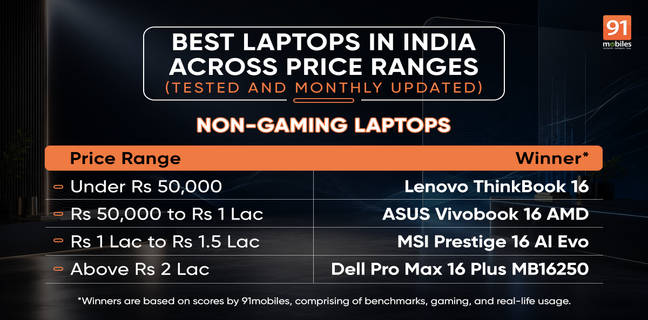 Best Laptops in India Across Price Ranges – Tested (June 2026)