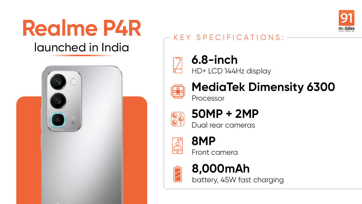 Realme P4R launches in India with 8,000mAh battery, 144Hz display, and Dimensity 6300 SoC