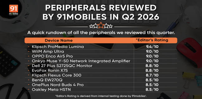 Best Peripherals reviewed this quarter across price ranges
