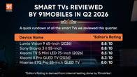 Best TVs Reviewed This Quarter (April – June) Related Article