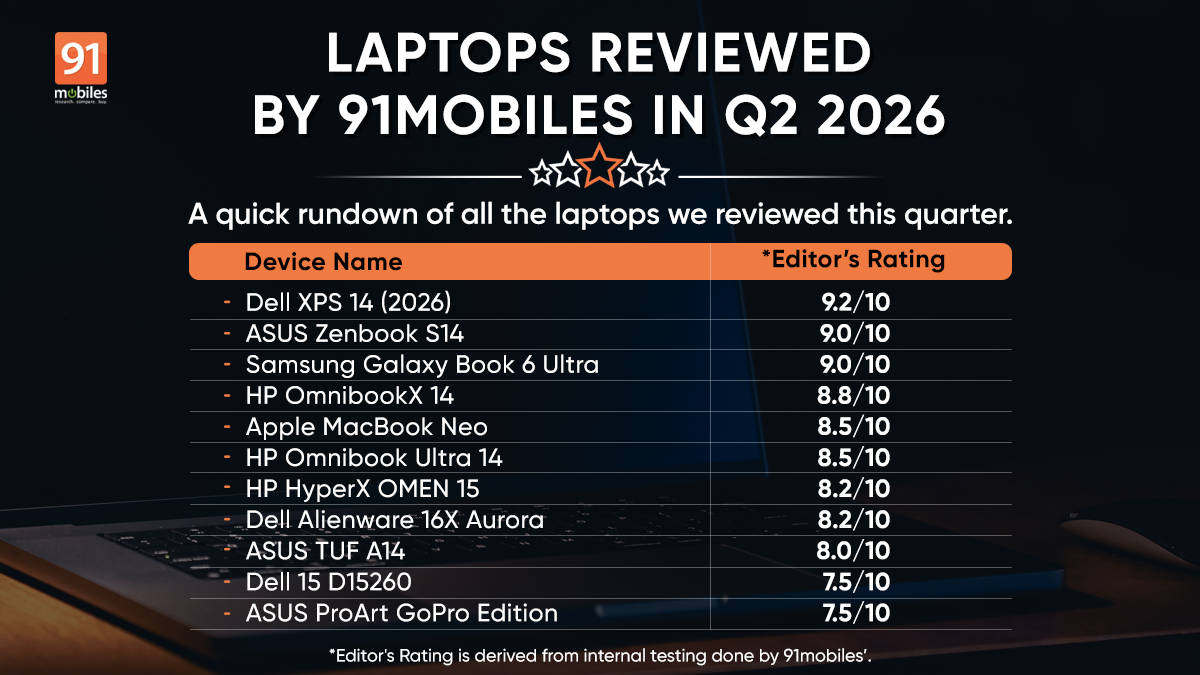 Best Laptops Reviewed by 91mobiles this Quarter (AMJ 2026)