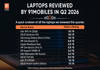 Best Laptops Reviewed by 91mobiles this Quarter (AMJ 2026)