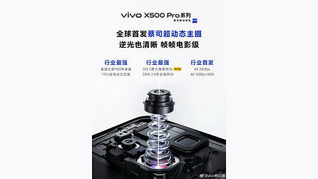 Vivo X500 series confirmed for September launch with major camera and video upgrades
