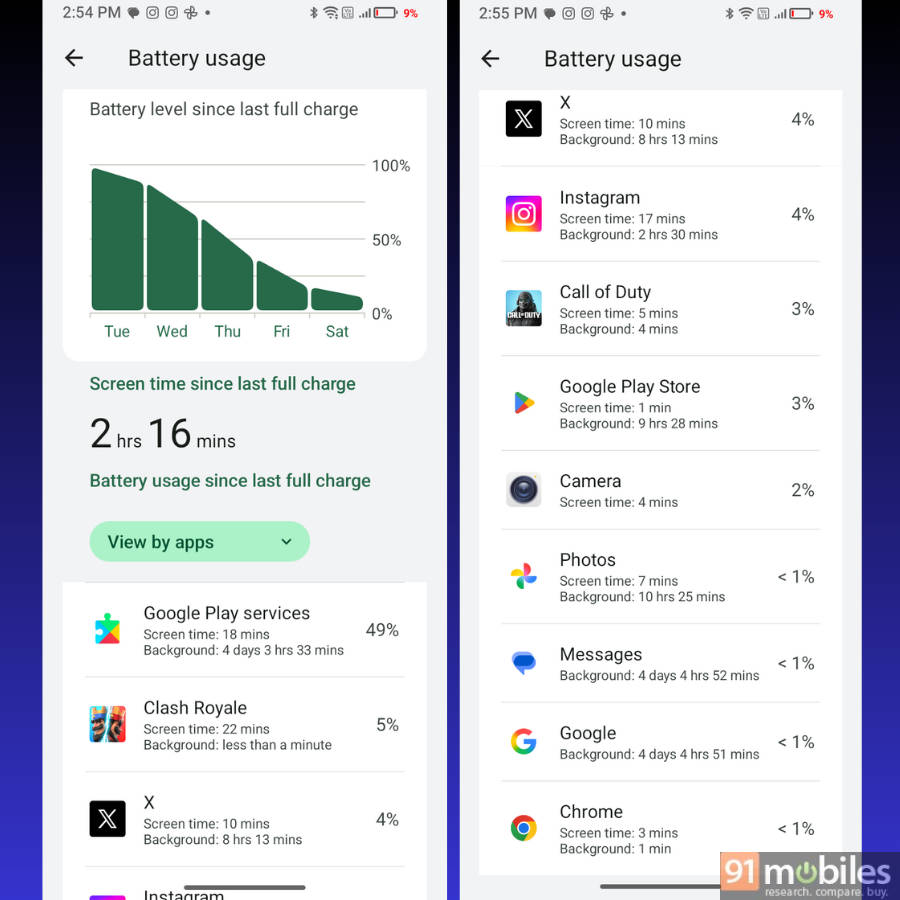 Lava Virat V1 5g battery stats