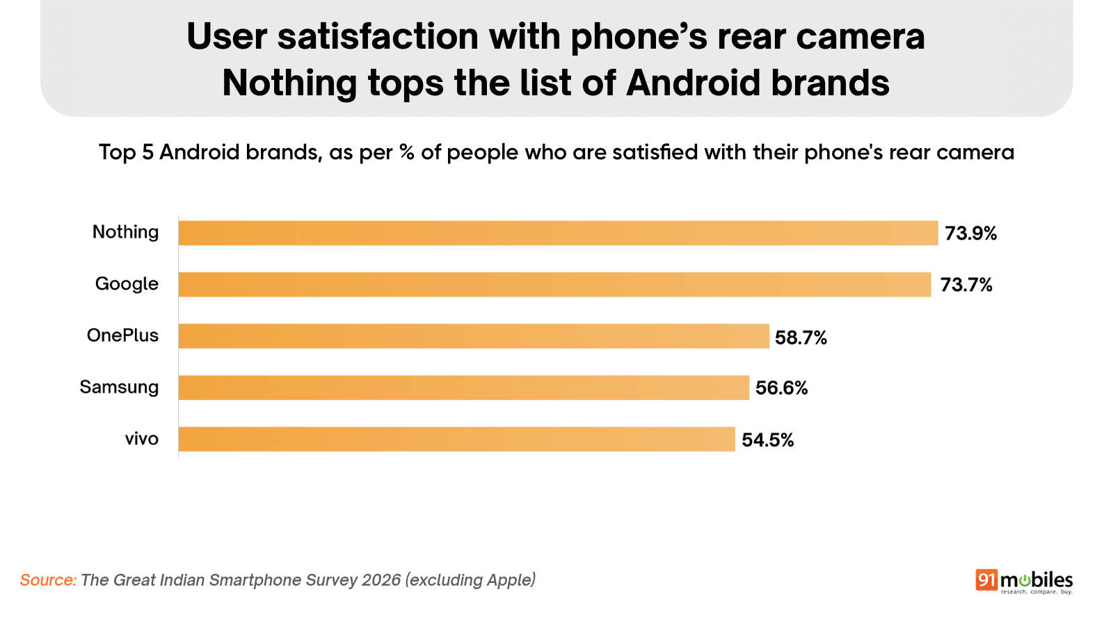 Nothing rear camera