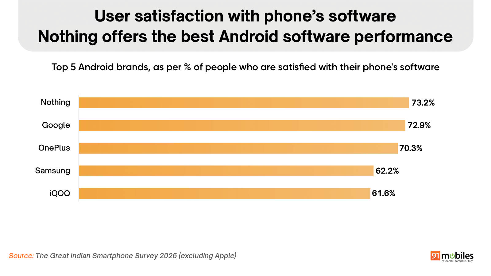 Nothing software satisfaction