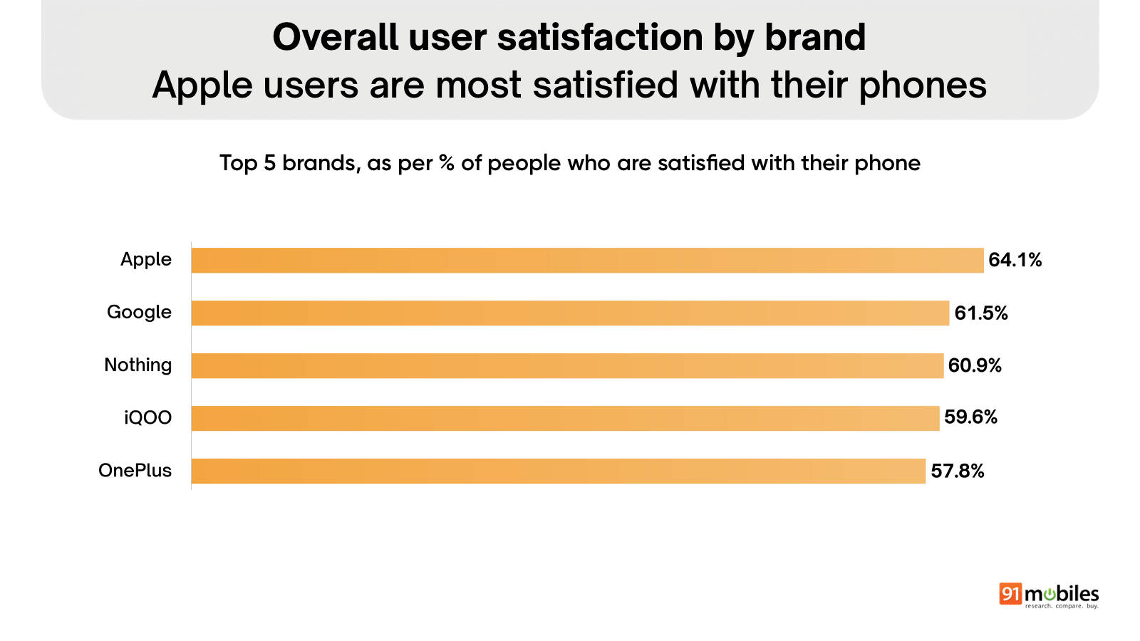 Overall user satisfaction