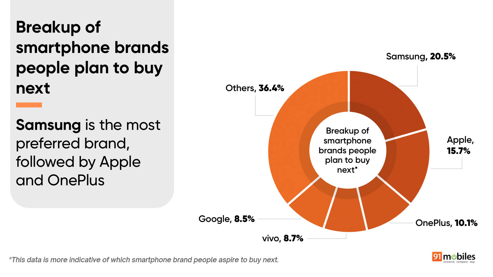 Trends in ownership