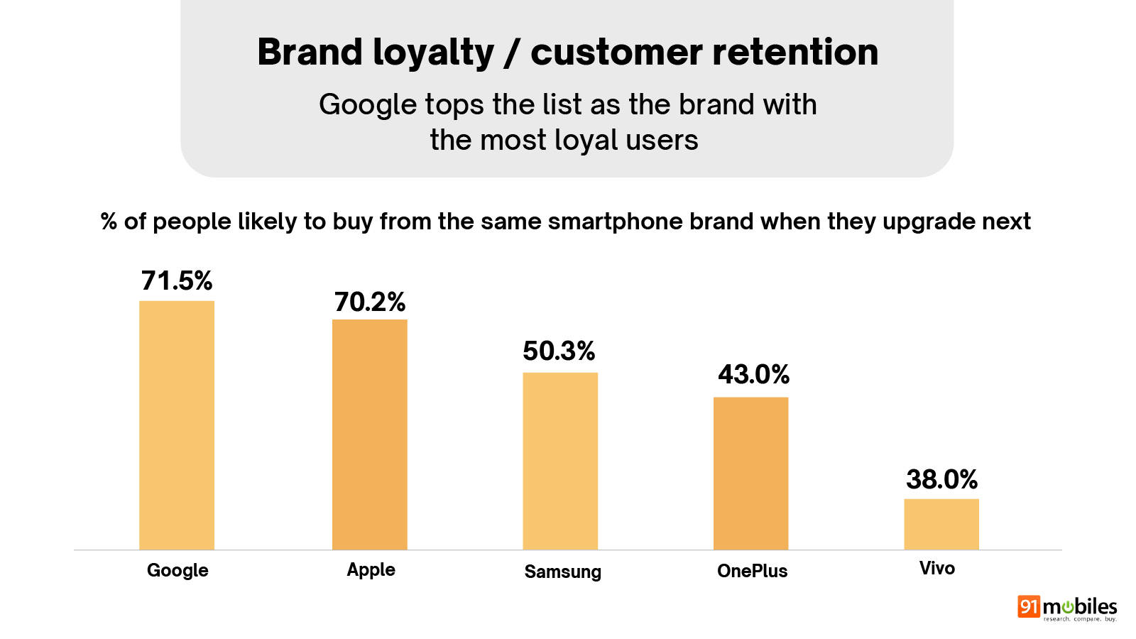 Trends in ownership