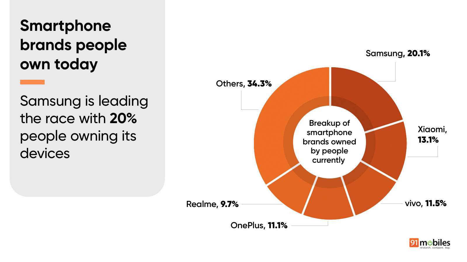 Trends in ownership