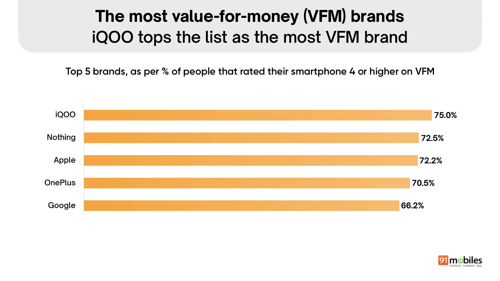 User satisfaction with VFM brand