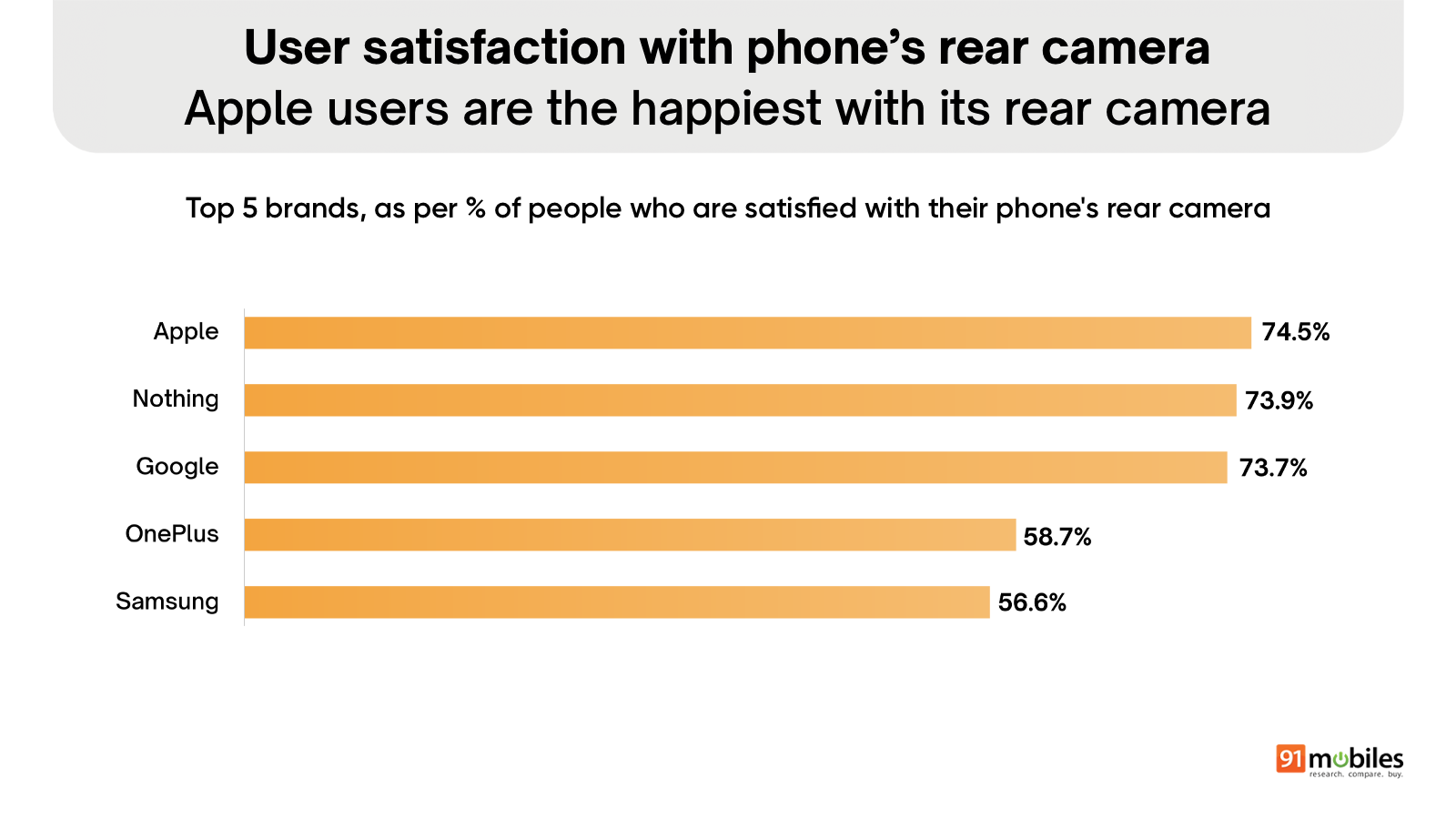 User satisfaction with phone's battery
