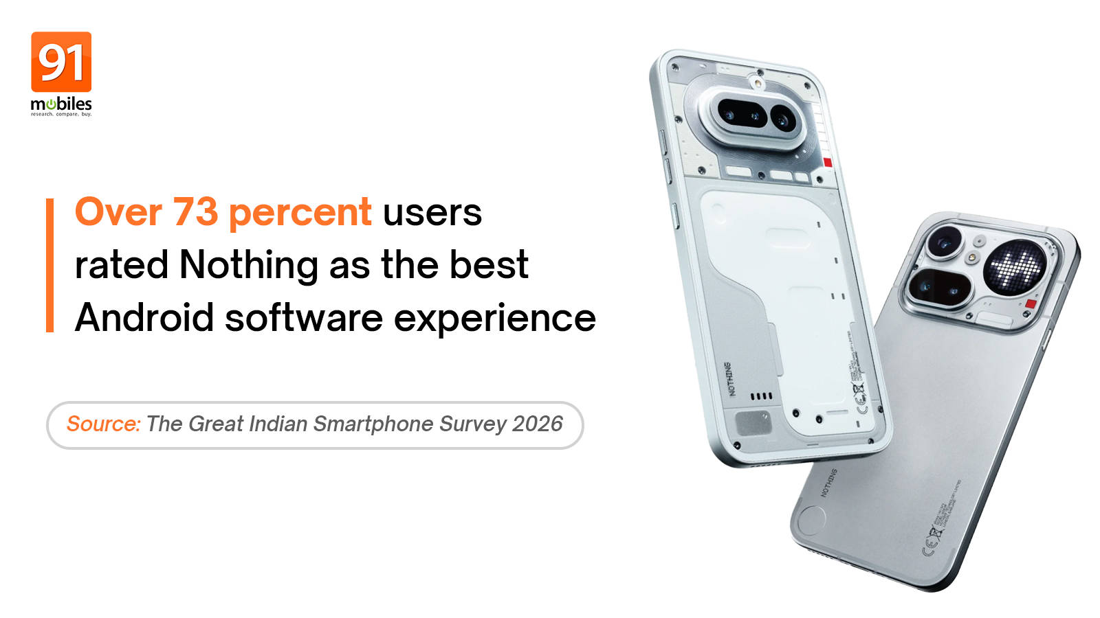 Nothing OS is rated India's No. 1 Android Software Experience: 91mobiles' The Great Indian Smartphone Survey 2026