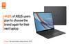 ASUS ranks among the top 3 in most preferred laptop brands and consumer satisfaction: 91mobiles Laptop Survey 2026